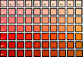 Red Orange Colour Chart