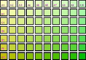 Horticultural Colour Chart